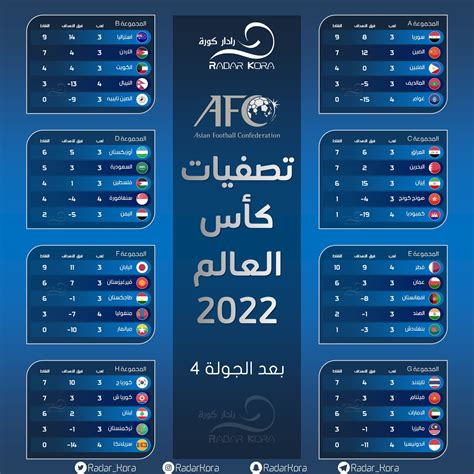 جدول مباريات تصفيات كأس العالم 2022 آسيا